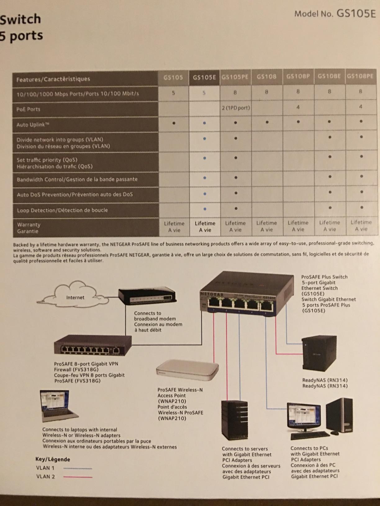 NETGEAR 5-Port Gigabit Ethernet Easy Smart Managed Switch (GS105Ev2) customer photo 1