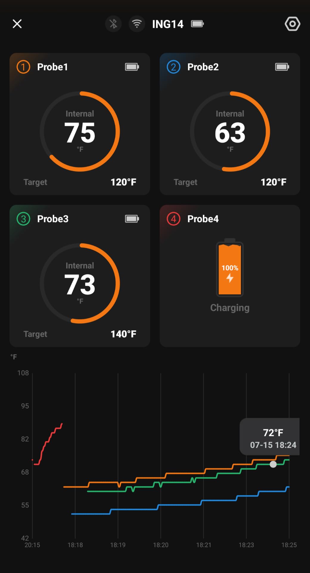 Wireless Meat Thermometer with APP Control，4 Probes Meat Thermometer Digital, Unlimited Range WiFi & Bluetooth Meat Thermometerfor for Rotisserie, Grill, Oven, Smoker, BBQ, Air Fryer customer photo 2
